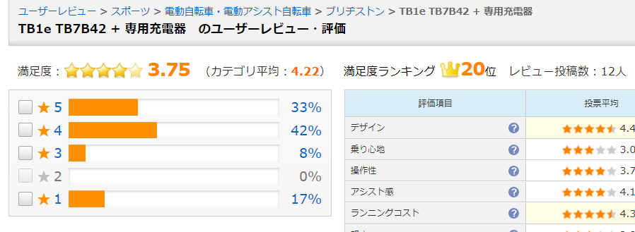 価格comでの平均評価