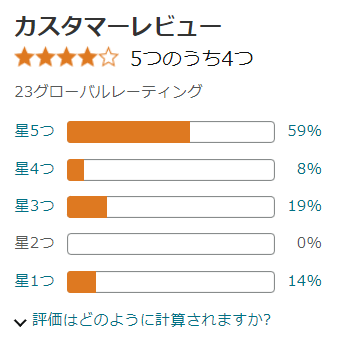 アマゾンの総合評価