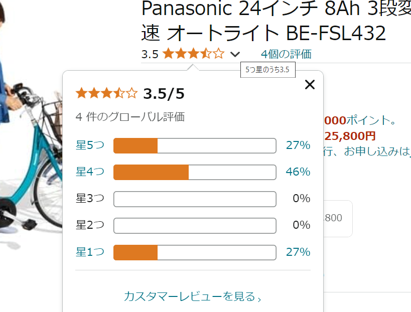 アマゾンの平均レビュー