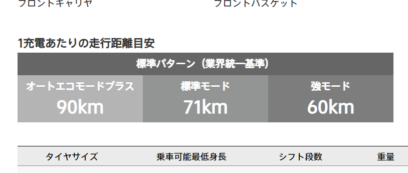 ブリジストン製自転車の走行距離