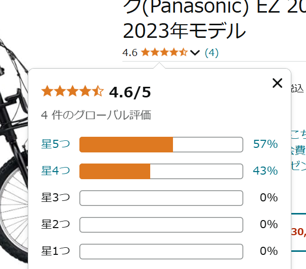 EZの平均レビュー