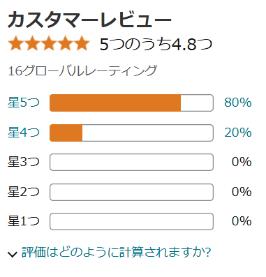 ビビDXの平均レビュー