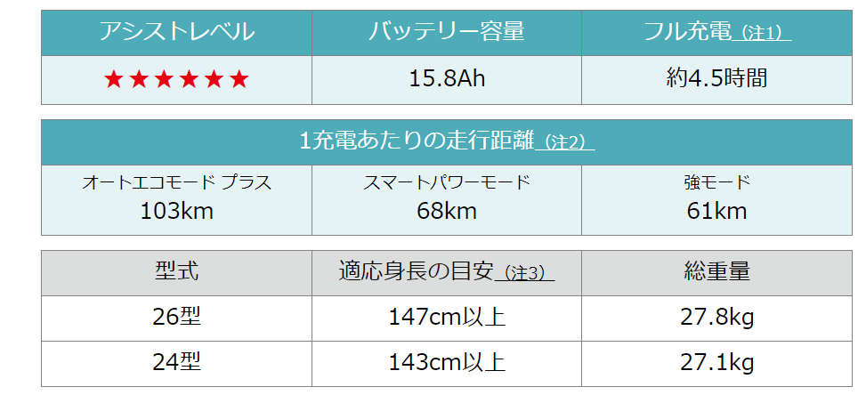 PAS With SPのアシスト力