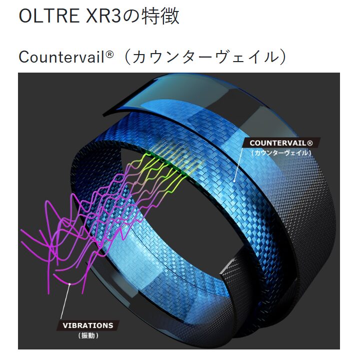 XR3公式ページの記載